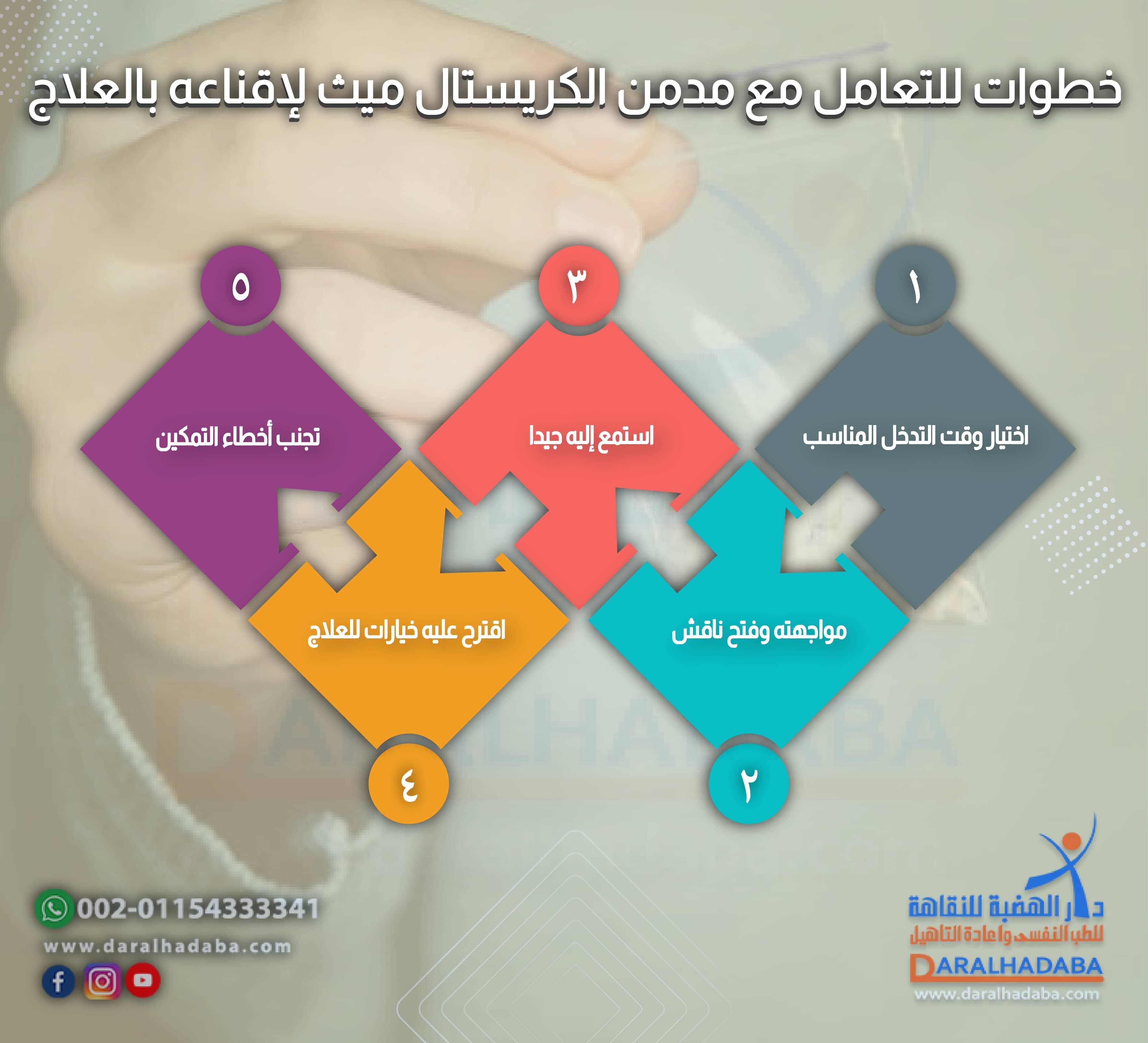 خطوات للتعامل مع مدمن الكريستال ميث لإقناعه بالعلاج